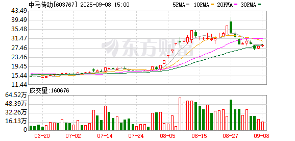 掌牛宝 中马传动：股票交易异常波动公告