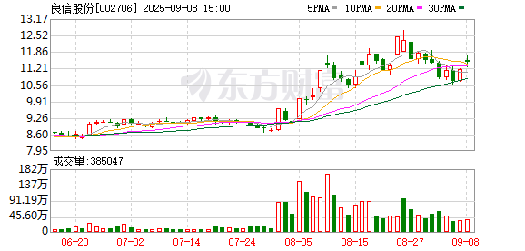 赤盈配资 良信股份：关于取得专利证书的公告
