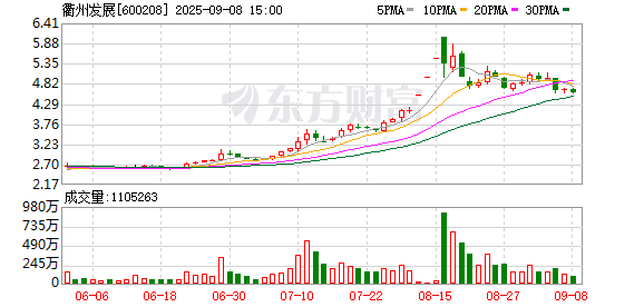 宝利配资 衢州发展：关于预计为子公司提供担保额度的公告