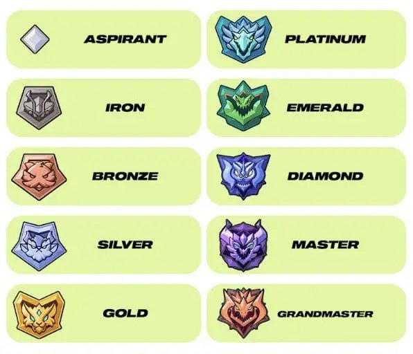 科元网  英雄联盟格斗游戏《2XKO》公布段位体系及封测阵容