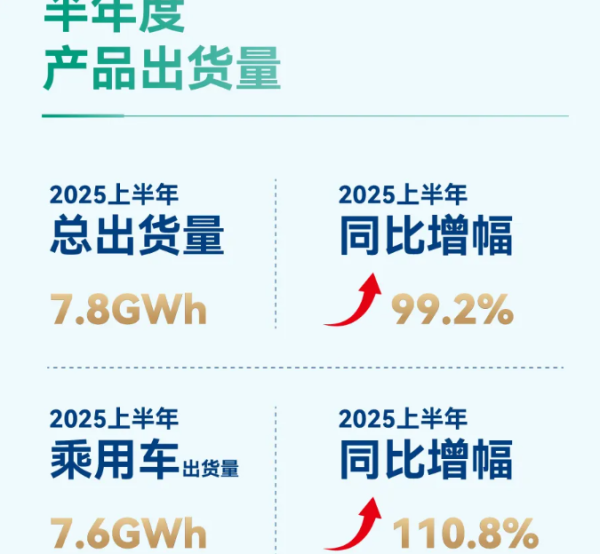 鼎豪配资 营收同比大增71.9%并扭亏为盈，正力新能高增长逻辑解码