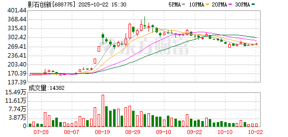 蚂蚁策略 影石创新上市，首日股价大涨274%！90后创始人上学时破译周鸿祎手机号，入侵学校邮箱差点被开除